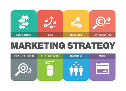 Digital Marketing Strategy for Small Business